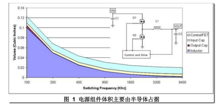  DCDC開(kāi)關(guān)電源布局設(shè)計(jì)：噪聲的來(lái)源和降低