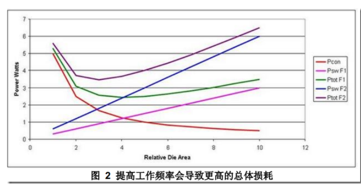  DCDC開(kāi)關(guān)電源布局設(shè)計(jì)：噪聲的來(lái)源和降低