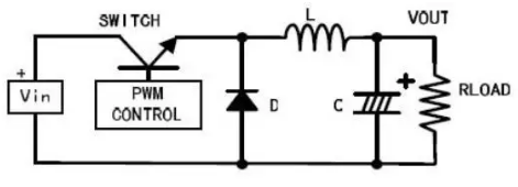  開(kāi)關(guān)電源波紋的產(chǎn)生、測(cè)量及抑制