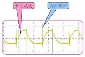  開(kāi)關(guān)電源波紋的產(chǎn)生、測(cè)量及抑制