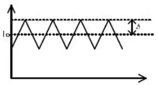  開(kāi)關(guān)電源波紋的產(chǎn)生、測(cè)量及抑制