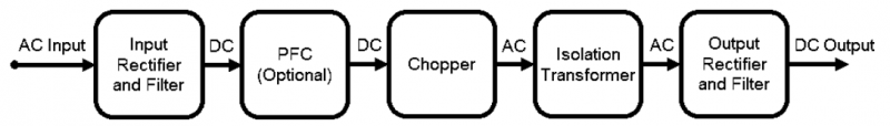  一文講解AC/DC電源三步：整流，PFC及隔離