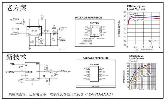  電源模塊設(shè)計的開發(fā)要點詳解