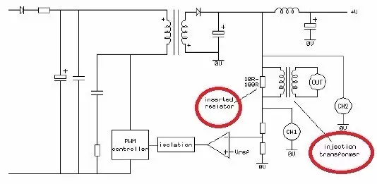  三個原則判定電源環(huán)路穩(wěn)定性