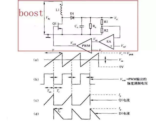  開關(guān)電源拓?fù)浣Y(jié)構(gòu)如何選擇